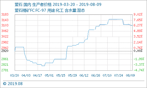 多種制冷劑價(jià)格下跌