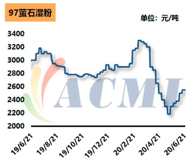 2020年制冷劑行情：原材料報(bào)價(jià)堅(jiān)挺！制冷劑行情維穩(wěn)！