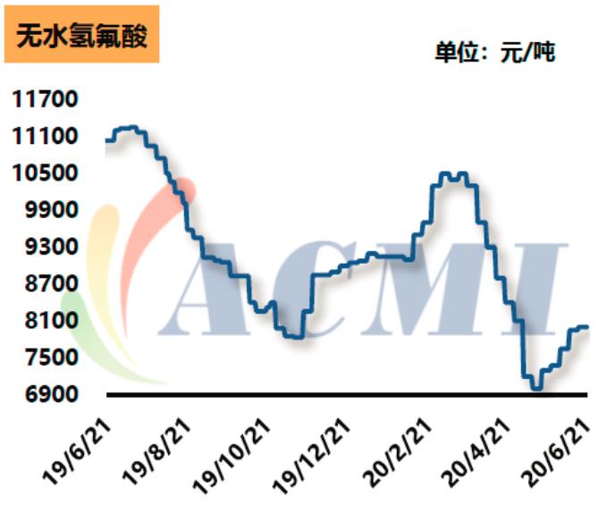 2020年制冷劑行情：原材料報(bào)價(jià)堅(jiān)挺！制冷劑行情維穩(wěn)！