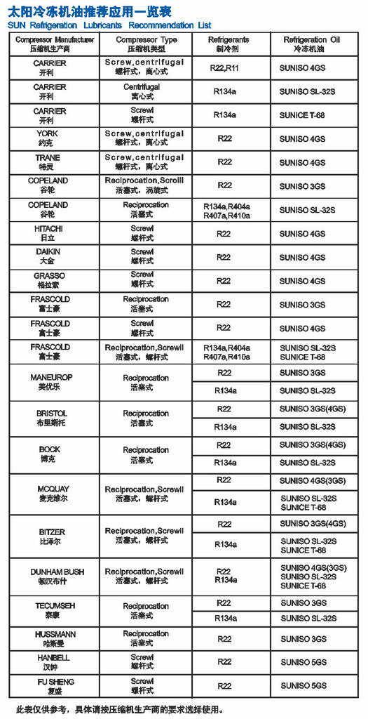太陽SL-22S冷凍機(jī)油