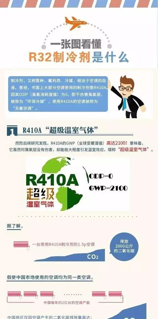 【圖解】R32制冷劑是什么？