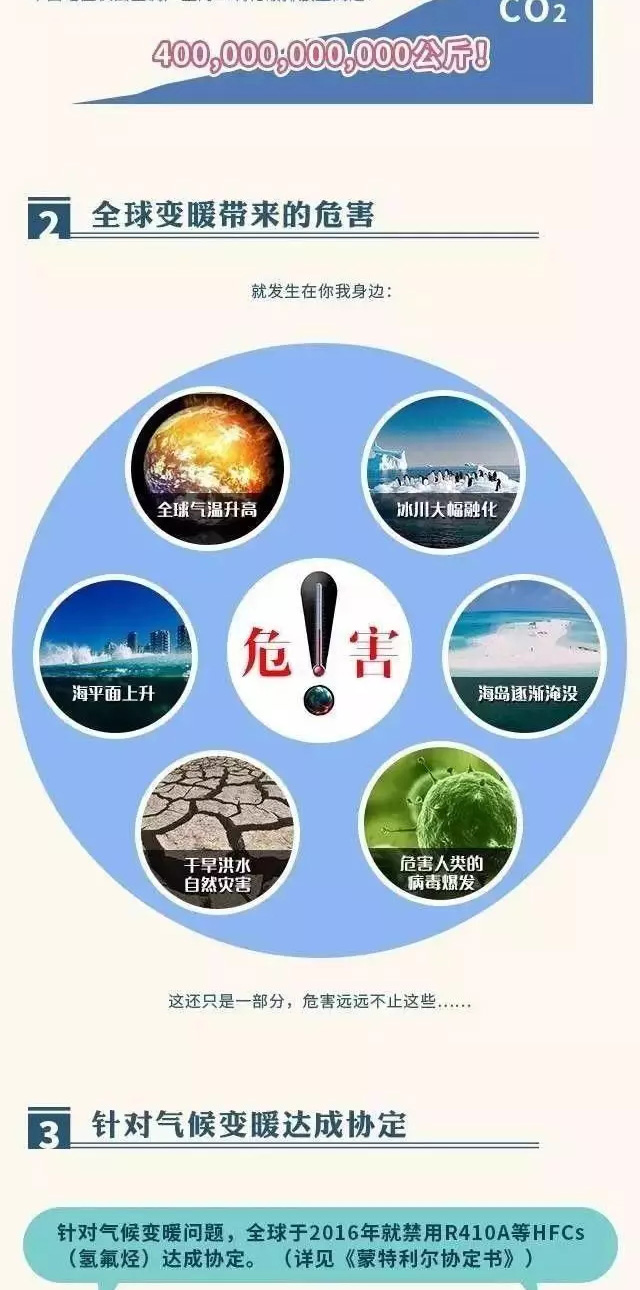 【圖解】R32制冷劑是什么？